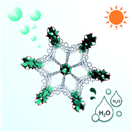 Graphical abstract: Tunable titanium metal–organic frameworks with infinite 1D Ti–O rods for efficient visible-light-driven photocatalytic H2 evolution
