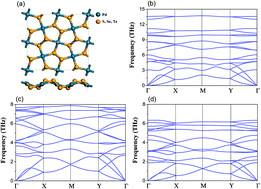 Graphical abstract: Penta-PdX2 (X = S, Se, Te) monolayers: promising anisotropic thermoelectric materials