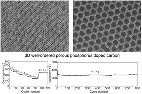 Graphical abstract: 3D well-ordered porous phosphorus doped carbon as an anode for sodium storage: structure design, experimental and computational insights