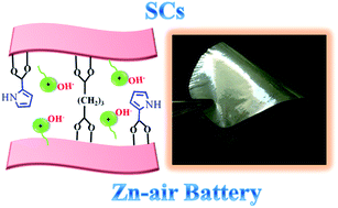 Graphical abstract: High-performance binary cross-linked alkaline anion polymer electrolyte membranes for all-solid-state supercapacitors and flexible rechargeable zinc–air batteries