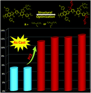 Graphical abstract: An extraordinary cyclohexylmethyl side chain dominating polymeric donor packing patterns and energy levels for efficient non-fullerene polymer solar cells