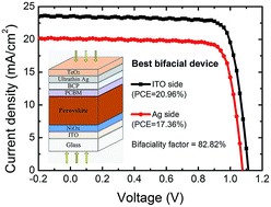 Graphical abstract: An efficient TeO2/Ag transparent top electrode for 20%-efficiency bifacial perovskite solar cells with a bifaciality factor exceeding 80%