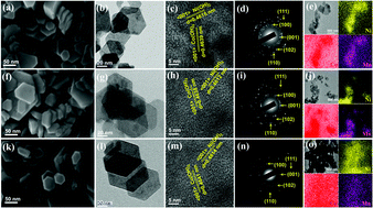 Graphical abstract: Hexagonal plate-like Ni–Co–Mn hydroxide nanostructures to achieve high energy density of hybrid supercapacitors