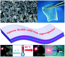 Graphical abstract: Ternary-doped carbon electrodes for advanced aqueous solid-state supercapacitors based on a “water-in-salt” gel electrolyte