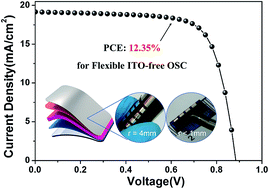 Graphical abstract: Interface bonding engineering of a transparent conductive electrode towards highly efficient and mechanically flexible ITO-free organic solar cells