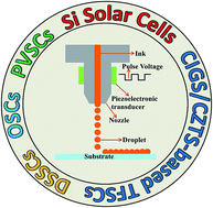 Graphical abstract: Recent progress in inkjet-printed solar cells