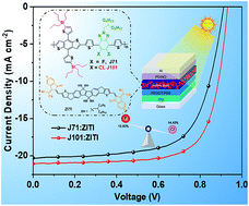 Graphical abstract: A wide-bandgap D–A copolymer donor based on a chlorine substituted acceptor unit for high performance polymer solar cells