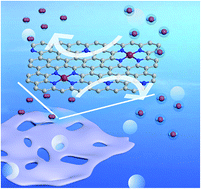 Graphical abstract: A universal route to N-coordinated metals anchored on porous carbon nanosheets for highly efficient oxygen electrochemistry
