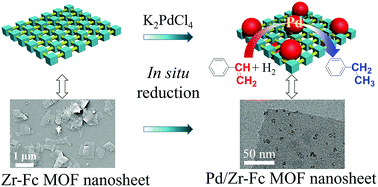 Graphical abstract: Ferrocene-based metal–organic framework nanosheets loaded with palladium as a super-high active hydrogenation catalyst