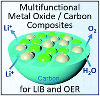 Graphical abstract: Modular development of metal oxide/carbon composites for electrochemical energy conversion and storage