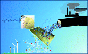Graphical abstract: Thin and robust organic solvent cation exchange membranes for ion separation