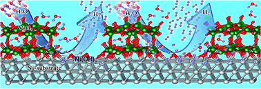 Graphical abstract: Pt-like hydrogen evolution on a V2O5/Ni(OH)2 electrocatalyst