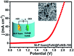 Graphical abstract: One-step solid-phase boronation to fabricate self-supported porous FeNiB/FeNi foam for efficient electrocatalytic oxygen evolution and overall water splitting