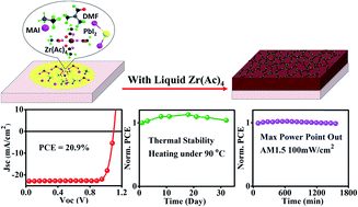 Graphical abstract: Liquid metal acetate assisted preparation of high-efficiency and stable inverted perovskite solar cells