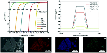 Graphical abstract: Agent-assisted VSSe ternary alloy single crystals as an efficient stable electrocatalyst for the hydrogen evolution reaction