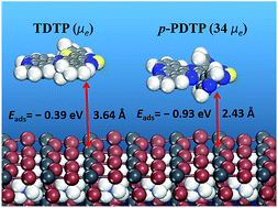 Graphical abstract: Introducing pyridyl into electron transport materials plays a key role in improving electron mobility and interface properties for inverted perovskite solar cells