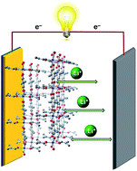 Graphical abstract: Elucidating metal and ligand redox activities of a copper-benzoquinoid coordination polymer as the cathode for lithium-ion batteries