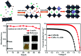 Graphical abstract: Structured crystallization for efficient all-inorganic perovskite solar cells with high phase stability
