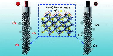 Graphical abstract: Tailoring the facets of Ni3S2 as a bifunctional electrocatalyst for high-performance overall water-splitting