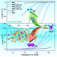 Graphical abstract: Neutral-pH overall water splitting catalyzed efficiently by a hollow and porous structured ternary nickel sulfoselenide electrocatalyst