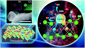 Graphical abstract: Bimetallic nanoparticle decorated perovskite oxide for state-of-the-art trifunctional electrocatalysis