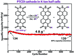 Graphical abstract: A small-molecule organic cathode with fast charge–discharge capability for K-ion batteries