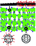 Graphical abstract: Structural and electronic properties of multifunctional carbon composites of organometal halide perovskites