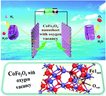 Graphical abstract: Oxygen defect engineering in cobalt iron oxide nanosheets for promoted overall water splitting