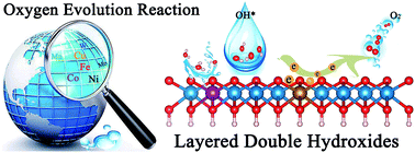 Graphical abstract: Revealing Ni-based layered double hydroxides as high-efficiency electrocatalysts for the oxygen evolution reaction: a DFT study
