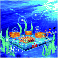 Graphical abstract: Boosting visible-light-driven hydrogen evolution of covalent organic frameworks through compositing with MoS2: a promising candidate for noble-metal-free photocatalysts