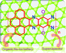 Graphical abstract: Capacitive conjugated ladder polymers for fast-charge and -discharge sodium-ion batteries and hybrid supercapacitors