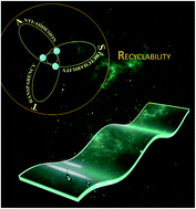 Graphical abstract: Endowing recyclability to anti-adhesion materials via designing physically crosslinked polyurethane