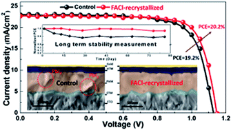 Graphical abstract: Bulk recrystallization for efficient mixed-cation mixed-halide perovskite solar cells