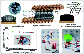 Graphical abstract: Selective design of binder-free hierarchical nickel molybdenum sulfide as a novel battery-type material for hybrid supercapacitors