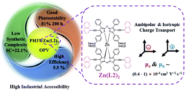 Graphical abstract: A zinc(ii) complex of di(naphthylethynyl)azadipyrromethene with low synthetic complexity leads to OPV with high industrial accessibility