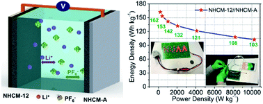 Graphical abstract: Hierarchical N-doped hollow carbon microspheres as advanced materials for high-performance lithium-ion capacitors