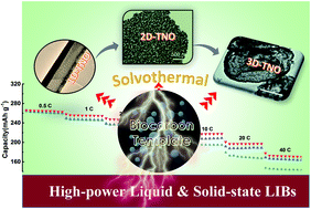 Graphical abstract: Bioinspired large-scale production of multidimensional high-rate anodes for both liquid & solid-state lithium ion batteries
