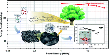 Graphical abstract: Manipulating nickel oxides in naturally derived cellulose nanofiber networks as robust cathodes for high-performance Ni–Zn batteries