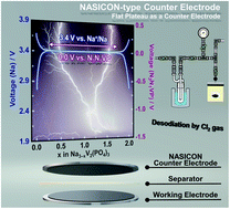 Graphical abstract: NASICON vs. Na metal: a new counter electrode to evaluate electrodes for Na secondary batteries