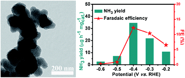 Graphical abstract: Ultrasmall V8C7 nanoparticles embedded in conductive carbon for efficient electrocatalytic N2 reduction toward ambient NH3 production