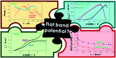 Graphical abstract: Flat band potential determination: avoiding the pitfalls