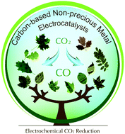 Graphical abstract: Emerging nanostructured carbon-based non-precious metal electrocatalysts for selective electrochemical CO2 reduction to CO