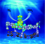 Graphical abstract: Support effect boosting the electrocatalytic N2 reduction activity of Ni2P/N,P-codoped carbon nanosheet hybrids
