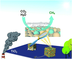 Graphical abstract: Vacancy engineering of AuCu cocatalysts for improving the photocatalytic conversion of CO2 to CH4