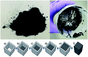 Graphical abstract: Earth abundant, non-toxic, 3D printed Cu2−xS with high thermoelectric figure of merit