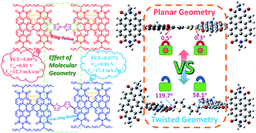 Graphical abstract: Fusion or non-fusion of quasi-two-dimensional fused perylene diimide acceptors: the importance of molecular geometry for fullerene-free organic solar cells