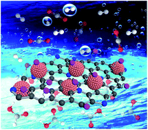 Graphical abstract: Pd nanoparticles anchored on amino-functionalized hierarchically porous carbon for efficient dehydrogenation of formic acid under ambient conditions