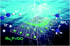 Graphical abstract: An ultrasmall Ru2P nanoparticles–reduced graphene oxide hybrid: an efficient electrocatalyst for NH3 synthesis under ambient conditions