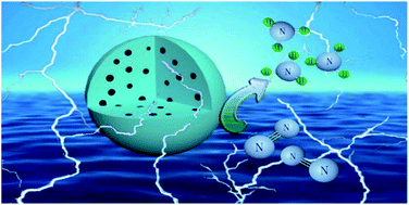Graphical abstract: Bimetallic metal–organic framework-derived MoFe-PC microspheres for electrocatalytic ammonia synthesis under ambient conditions