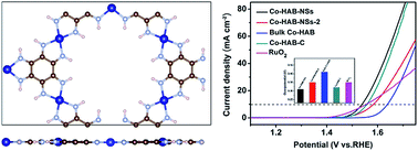 Graphical abstract: Ultrathin two-dimensional π–d conjugated coordination polymer Co3(hexaaminobenzene)2 nanosheets for highly efficient oxygen evolution